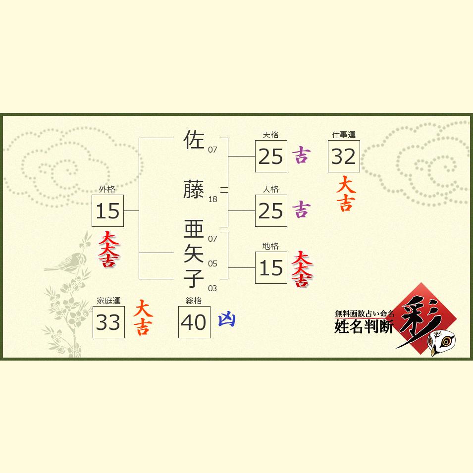 佐藤 亜矢子さんの診断結果 姓名判断 彩