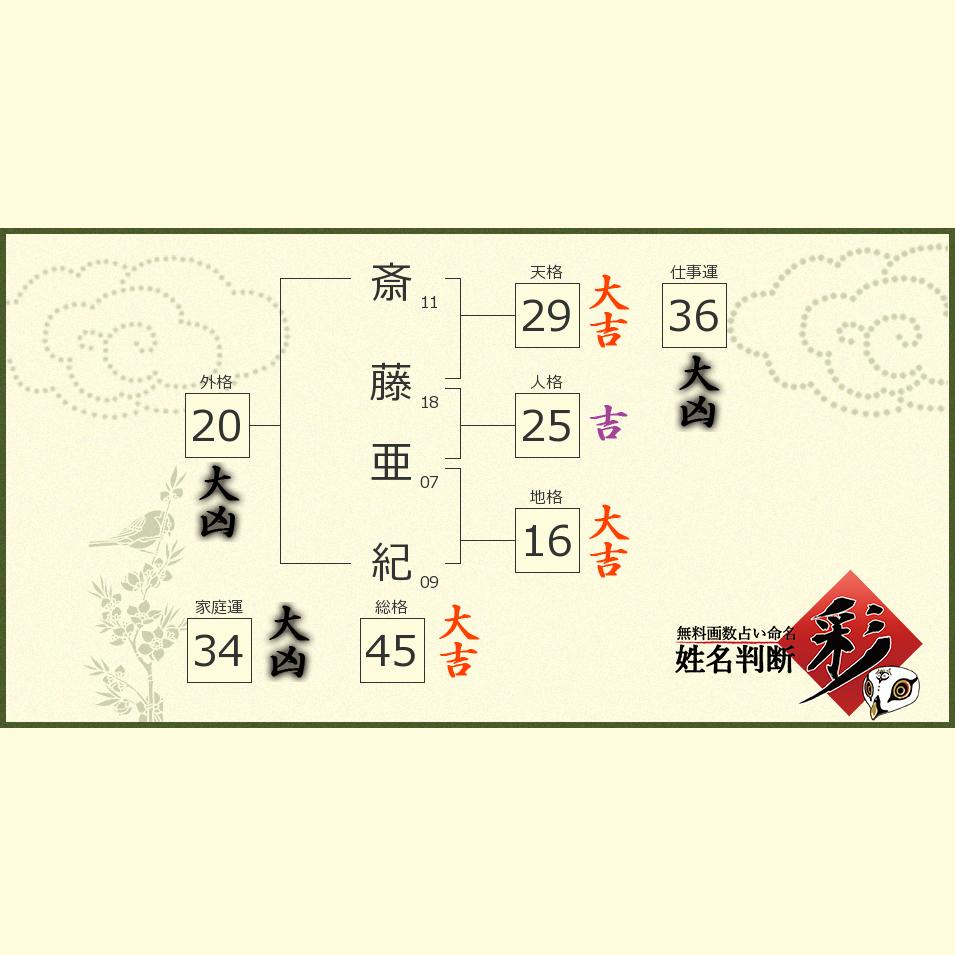 斎藤 亜紀さんの診断結果 姓名判断 彩