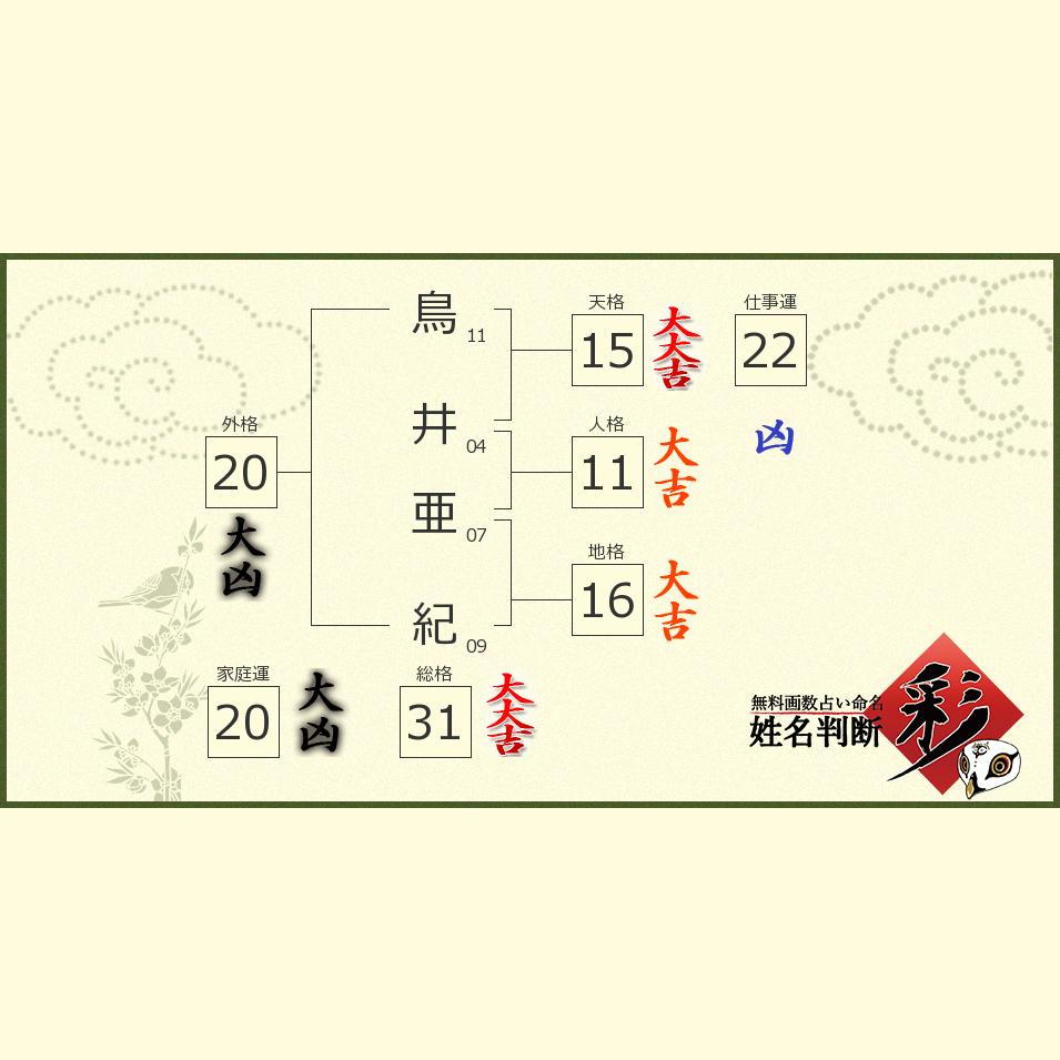 鳥井 亜紀さんの診断結果 姓名判断 彩