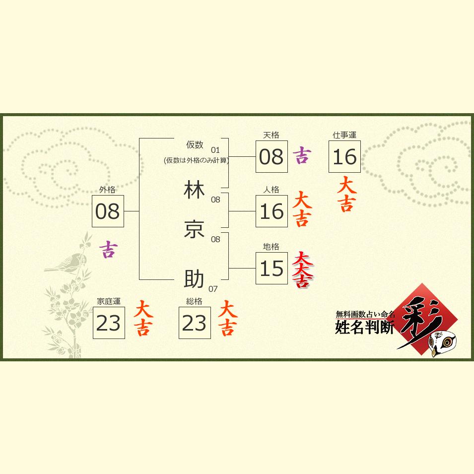 林 京助さんの診断結果 姓名判断 彩