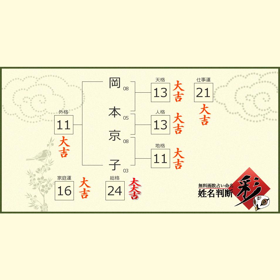 岡本 京子さんの診断結果 姓名判断 彩
