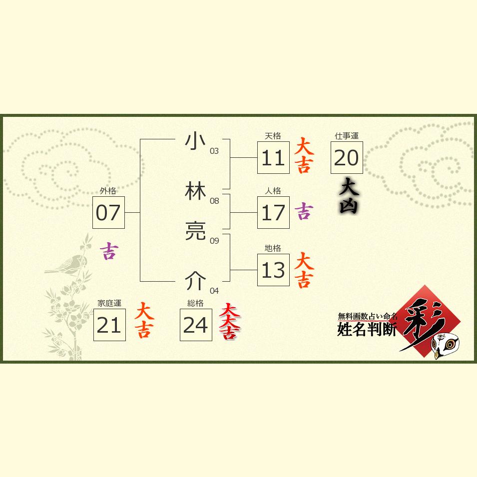 小林 亮介さんの診断結果 姓名判断 彩