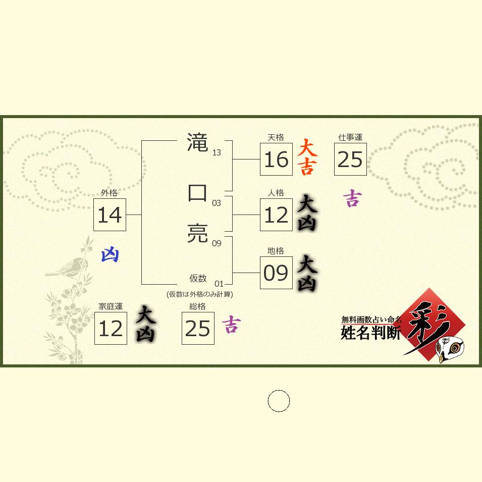 滝口 亮さんの診断結果 姓名判断 彩