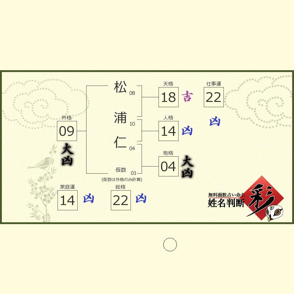 松浦 仁さんの診断結果 - 姓名判断 彩