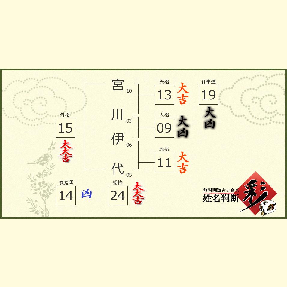 宮川 伊代さんの診断結果 姓名判断 彩