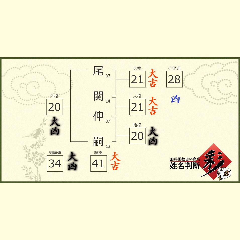 尾関 伸嗣さんの診断結果 姓名判断 彩