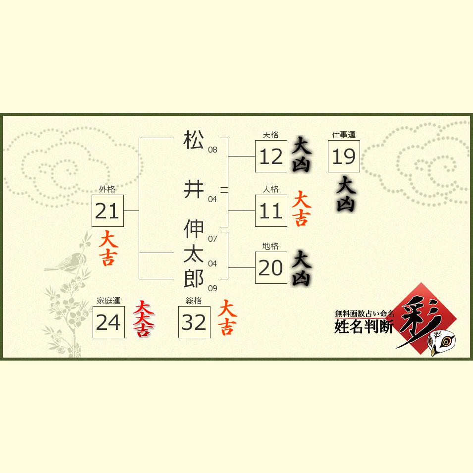 松井 伸太郎さんの診断結果 姓名判断 彩