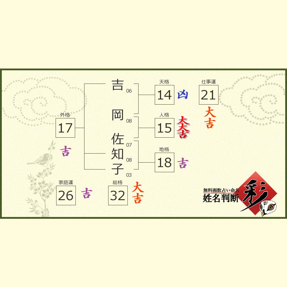 吉岡 佐知子さんの診断結果 姓名判断 彩