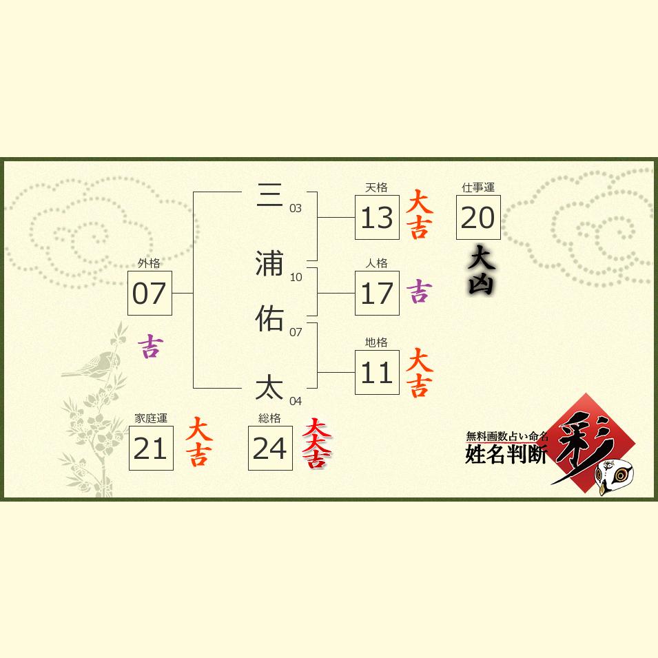 三浦 佑太さんの診断結果 姓名判断 彩