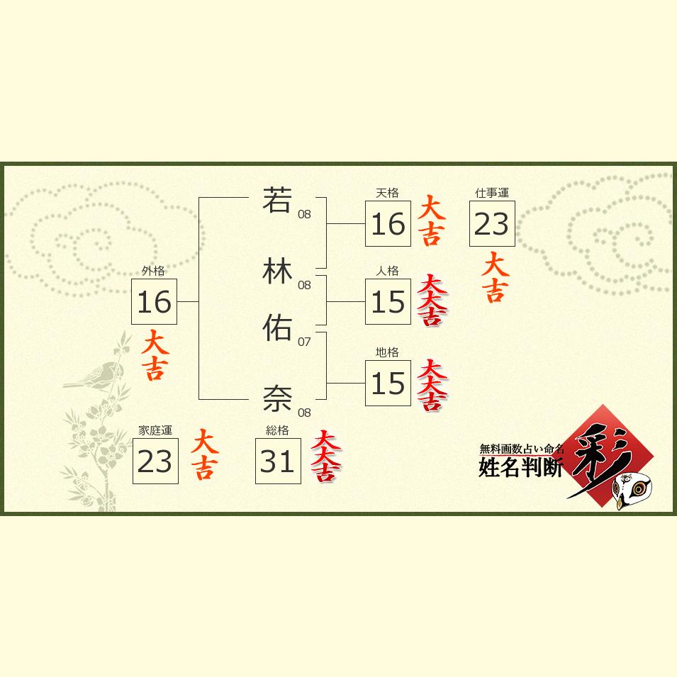 若林 佑奈さんの診断結果 姓名判断 彩
