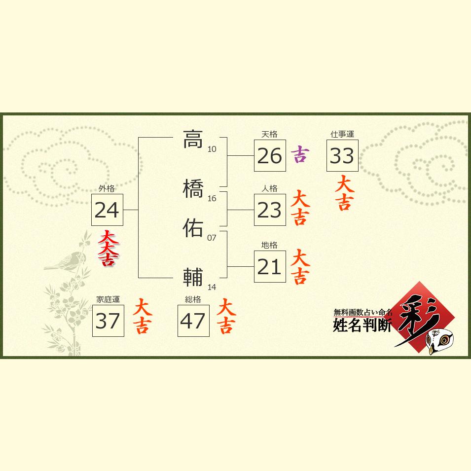 高橋 佑輔さんの診断結果 姓名判断 彩