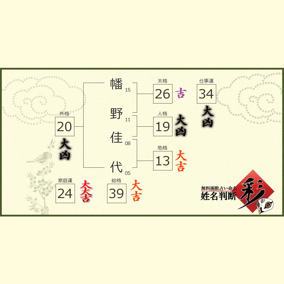 幡野 佳代さんの診断結果 姓名判断 彩