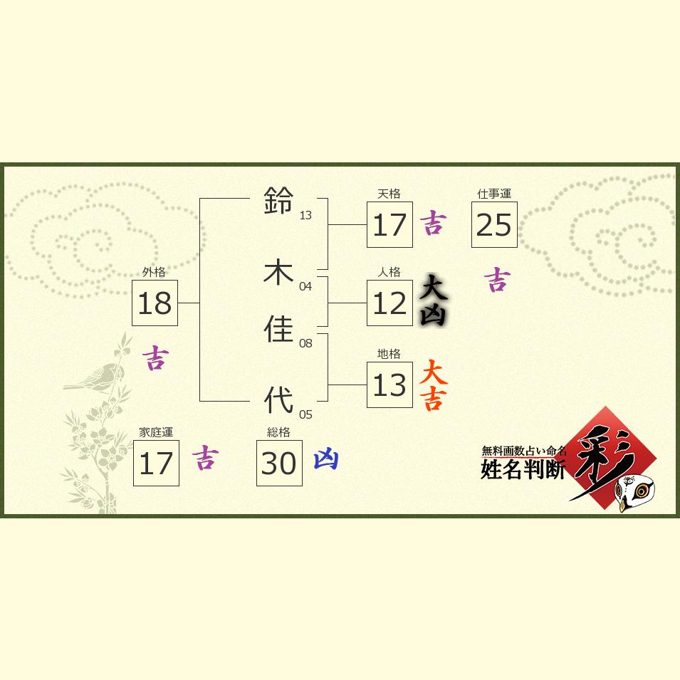 鈴木 佳代さんの診断結果 姓名判断 彩