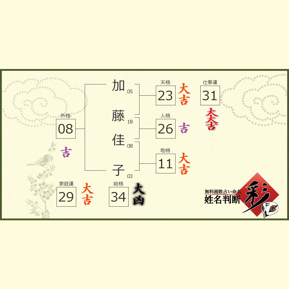 加藤 佳子さんの診断結果 姓名判断 彩