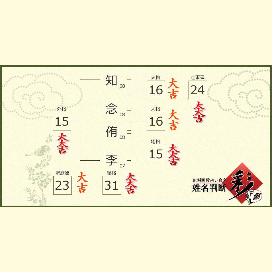 知念 侑李さんの診断結果 姓名判断 彩