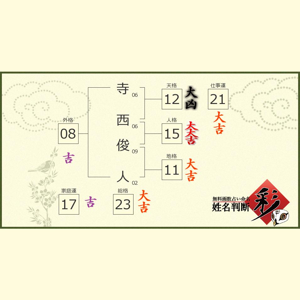 寺西 俊人さんの診断結果 姓名判断 彩