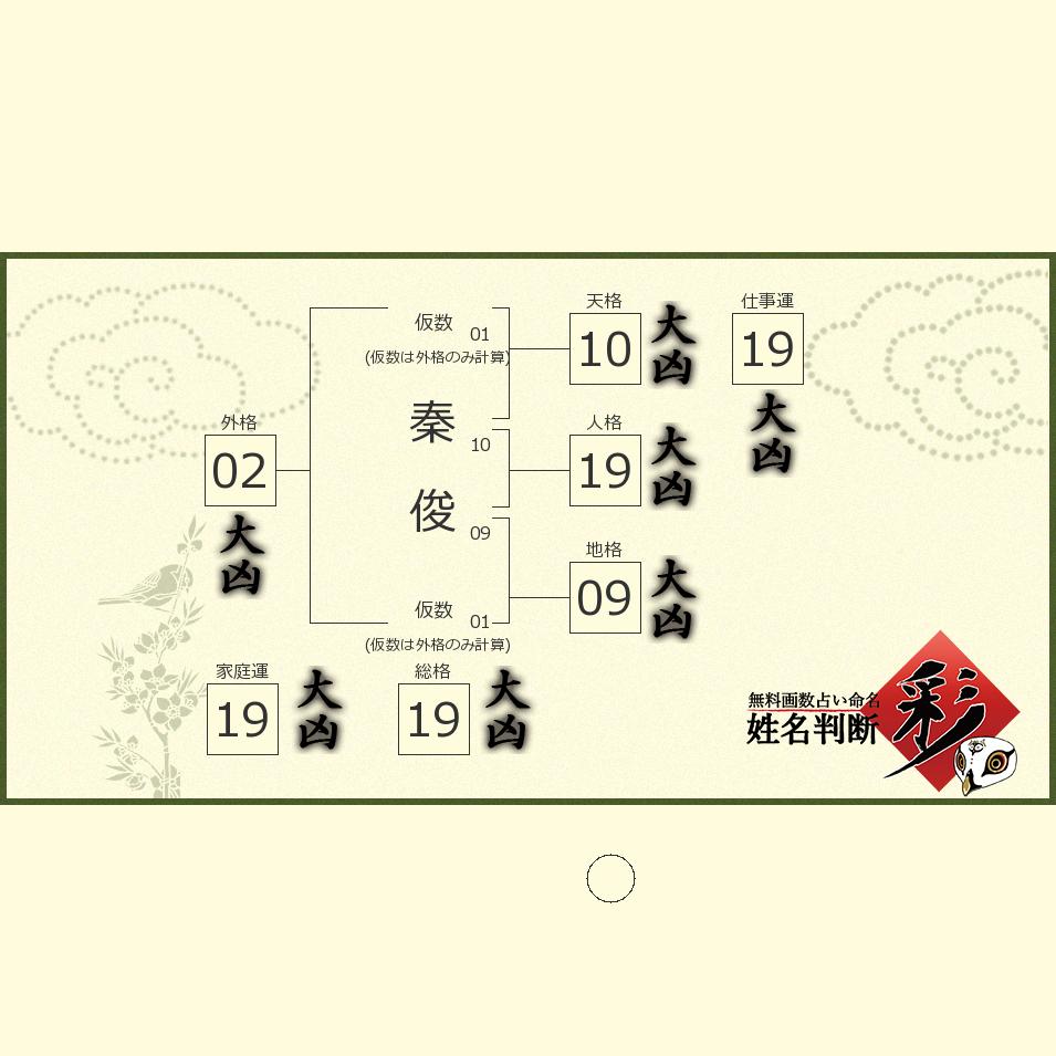 秦 俊さんの診断結果 姓名判断 彩