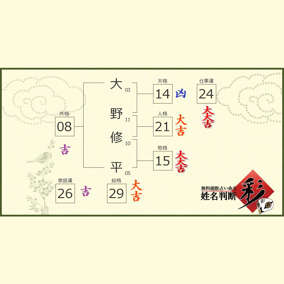大野 修平さんの診断結果 姓名判断 彩