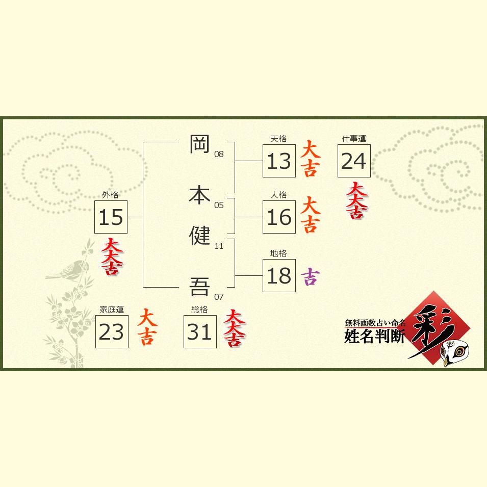岡本 健吾さんの診断結果 姓名判断 彩