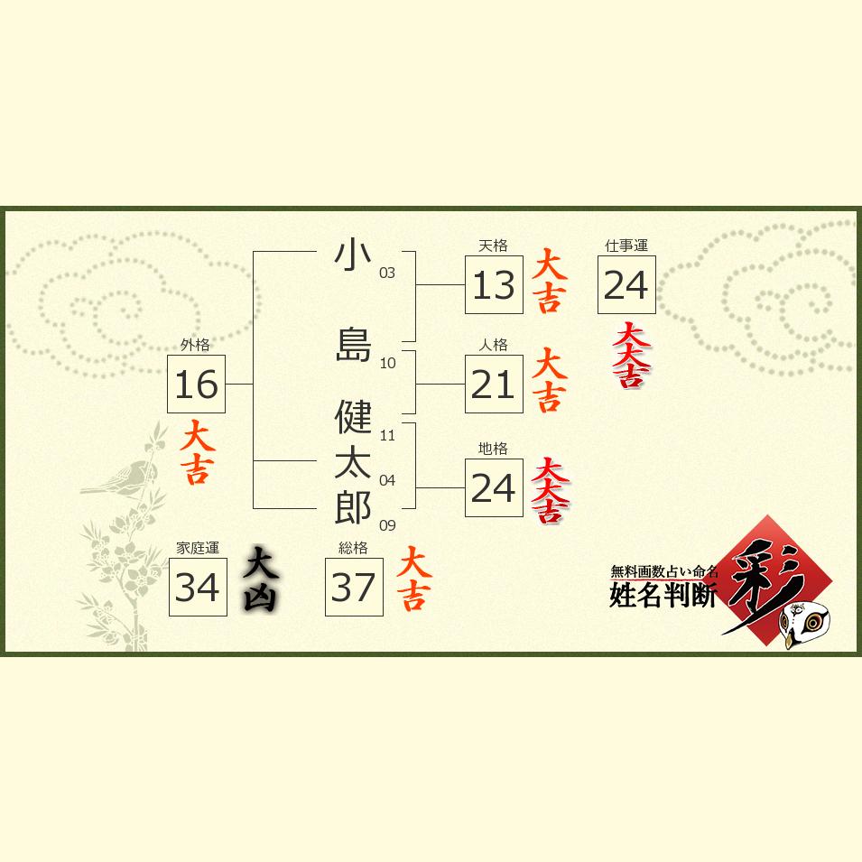 小島 健太郎さんの診断結果 姓名判断 彩