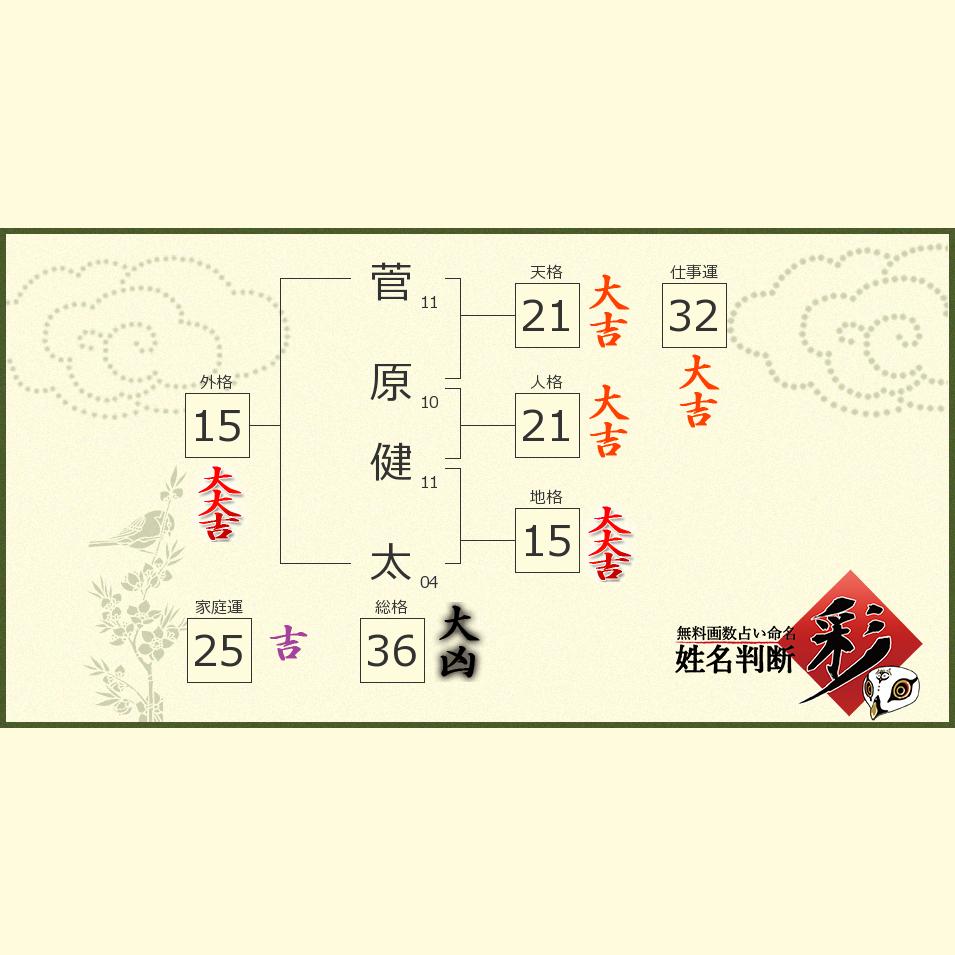 菅原 健太さんの診断結果 姓名判断 彩