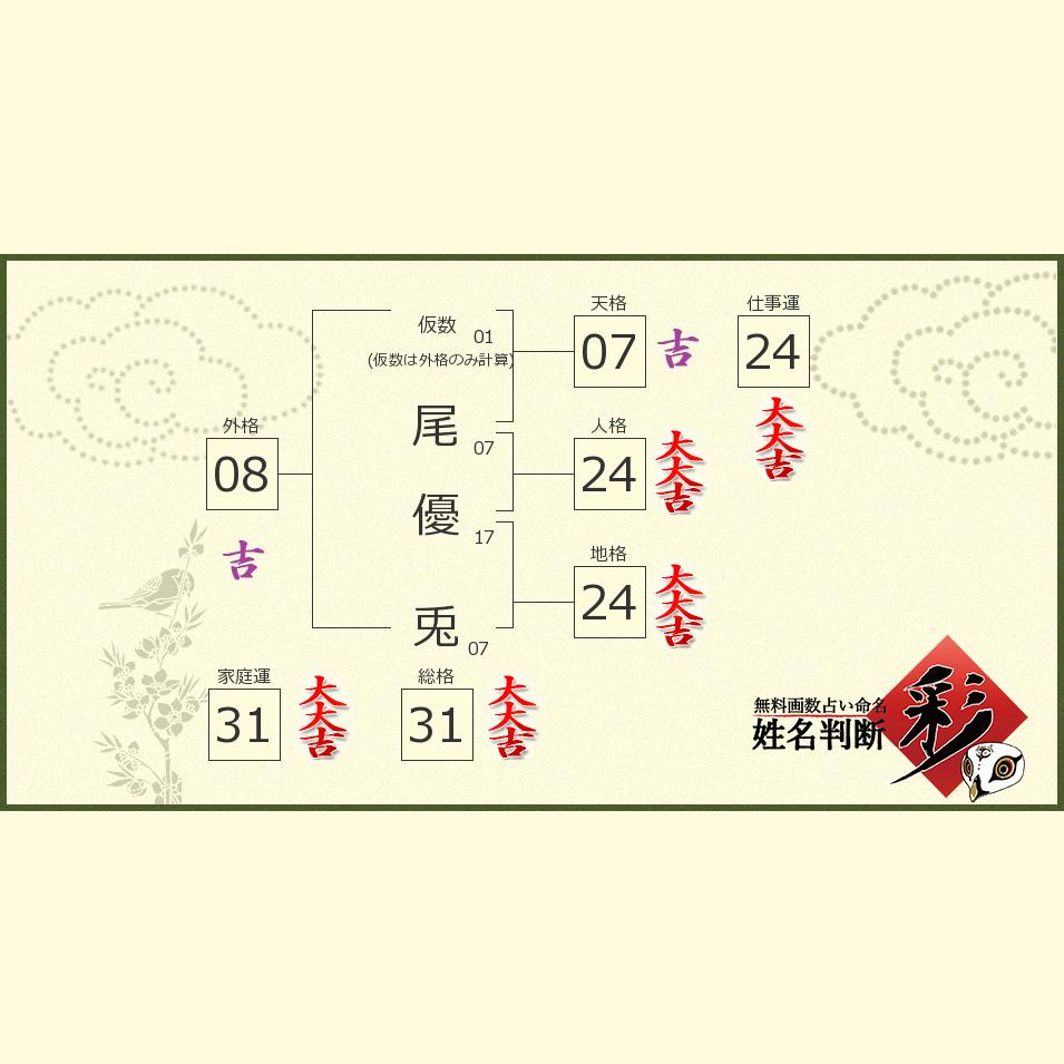 尾 優兎さんの診断結果 姓名判断 彩