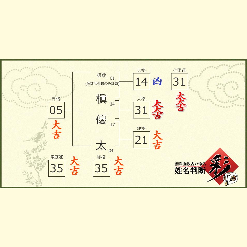 槇 優太さんの診断結果 姓名判断 彩