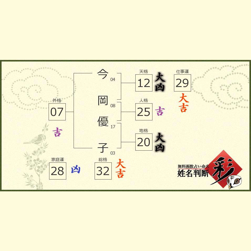 今岡 優子さんの診断結果 姓名判断 彩