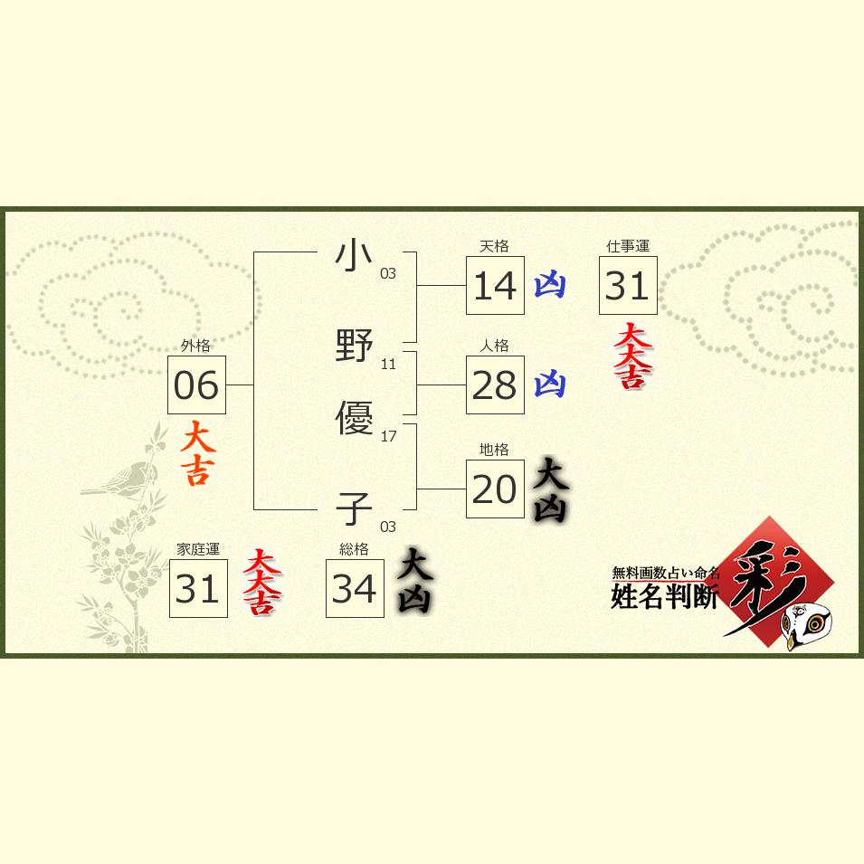 小野 優子さんの診断結果 姓名判断 彩