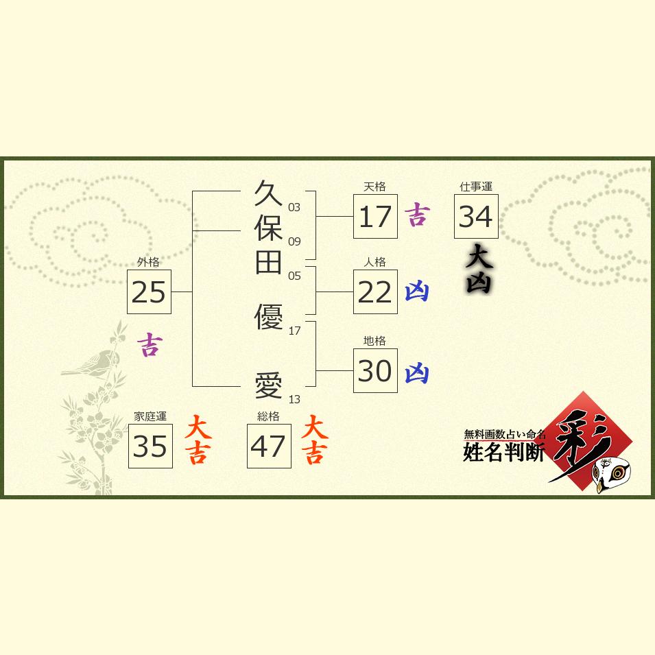 久保田 優愛さんの診断結果 姓名判断 彩