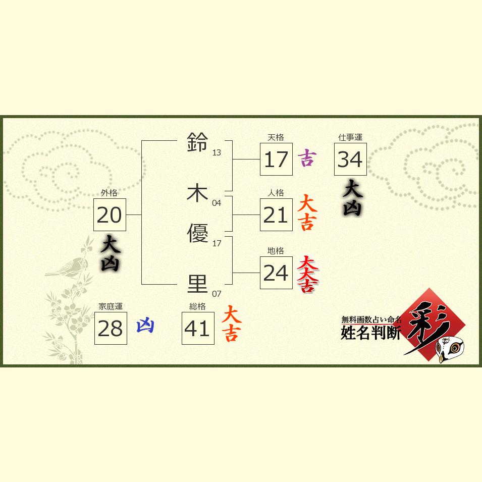 鈴木 優里さんの診断結果 姓名判断 彩