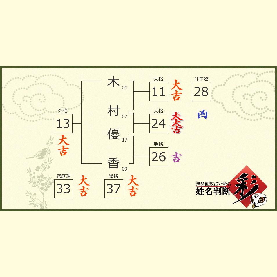 木村 優香さんの診断結果 姓名判断 彩