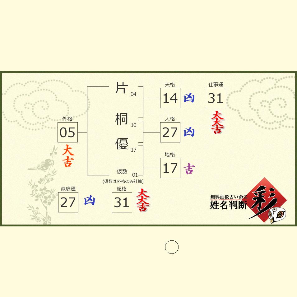 片桐 優さんの診断結果 姓名判断 彩