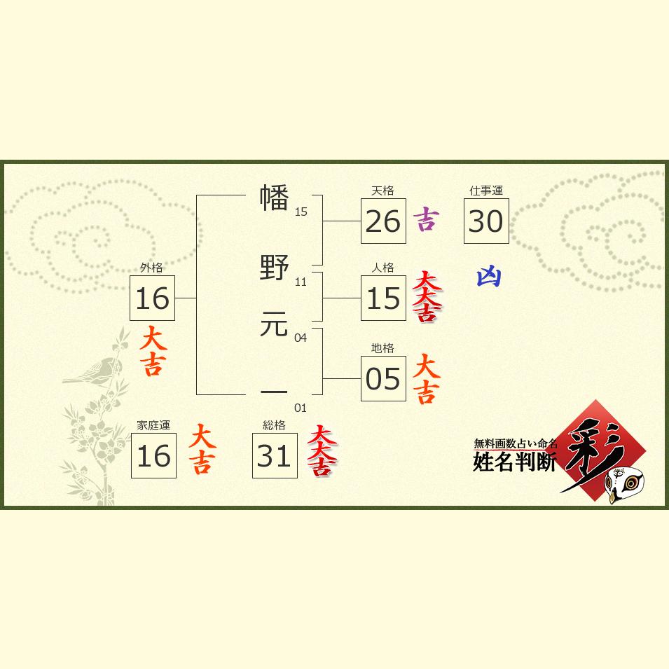 幡野 元一さんの診断結果 姓名判断 彩