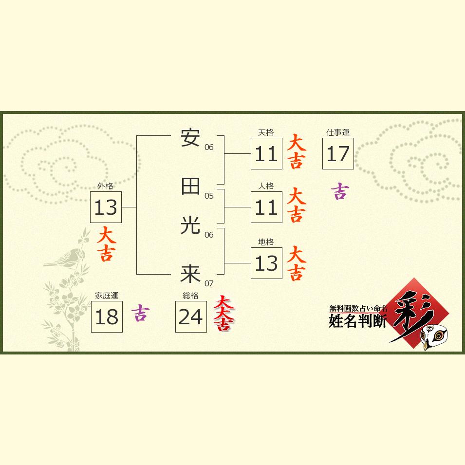 安田 光来さんの診断結果 姓名判断 彩