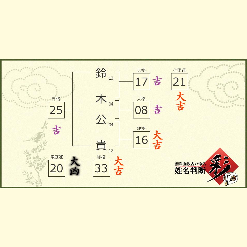 鈴木 公貴さんの診断結果 姓名判断 彩