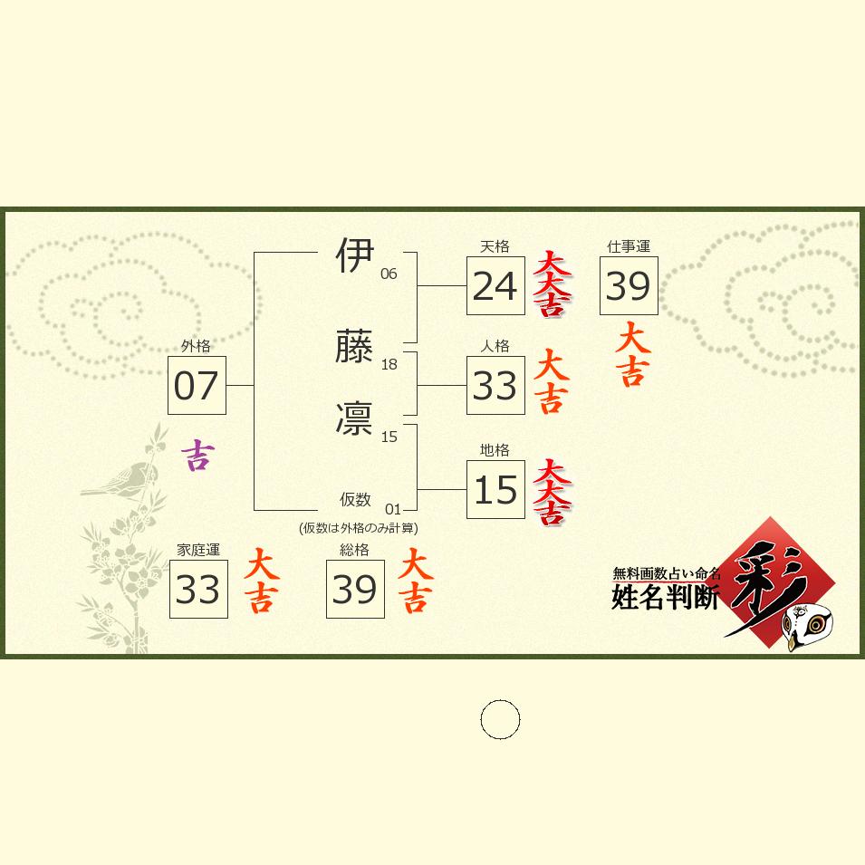 伊藤 凛さんの診断結果 姓名判断 彩