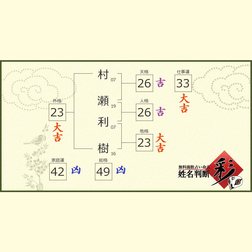 村瀬 利樹さんの診断結果 姓名判断 彩
