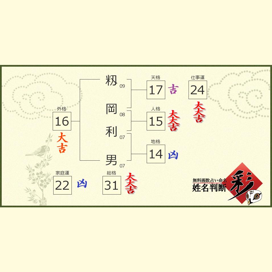 籾岡 利男さんの診断結果 姓名判断 彩