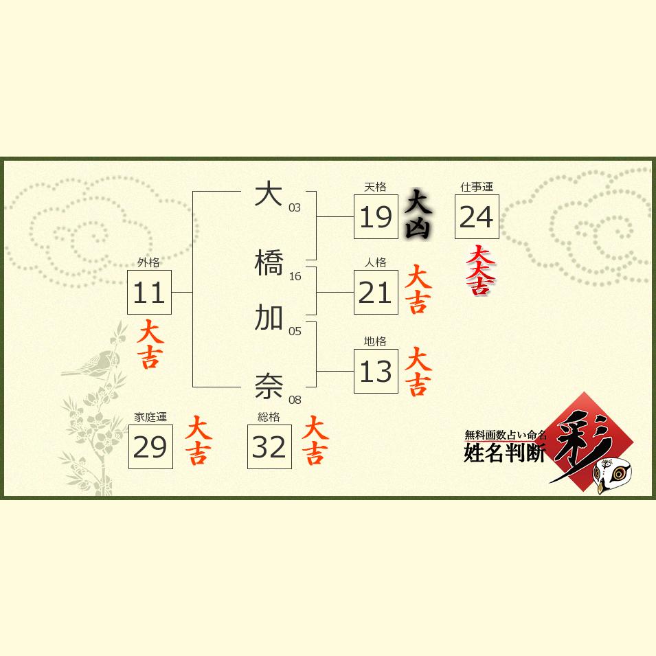 大橋 加奈さんの診断結果 姓名判断 彩