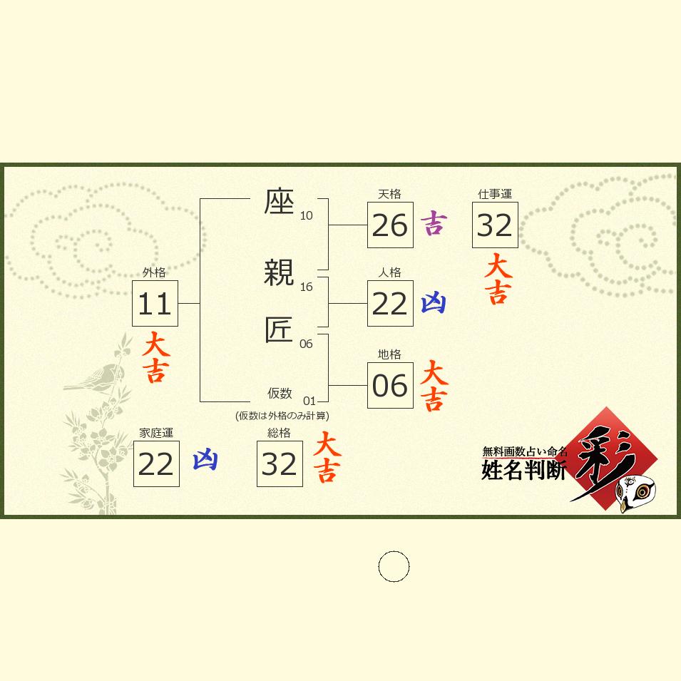 座 親 匠 読み方