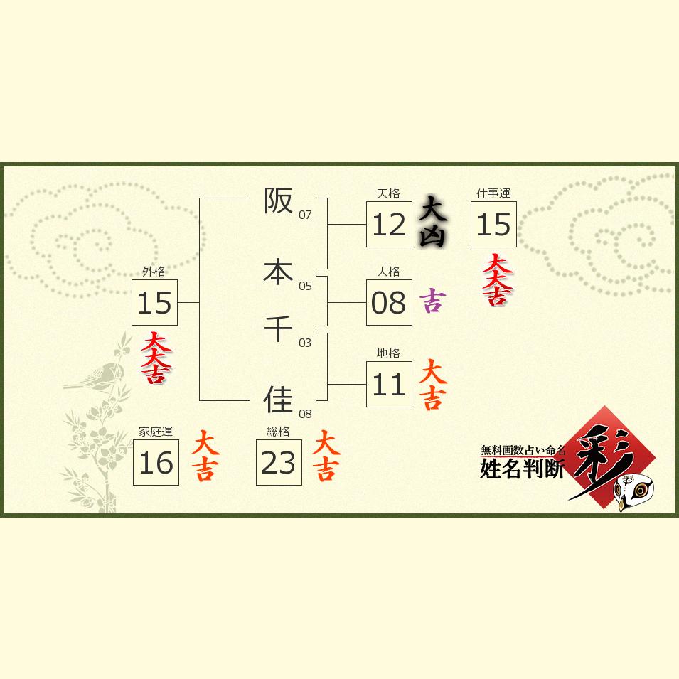 阪本 千佳さんの診断結果 姓名判断 彩