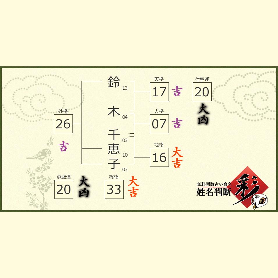 鈴木 千恵子さんの診断結果 姓名判断 彩
