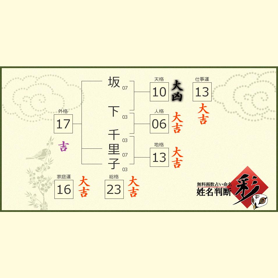 坂下 千里子さんの診断結果 姓名判断 彩