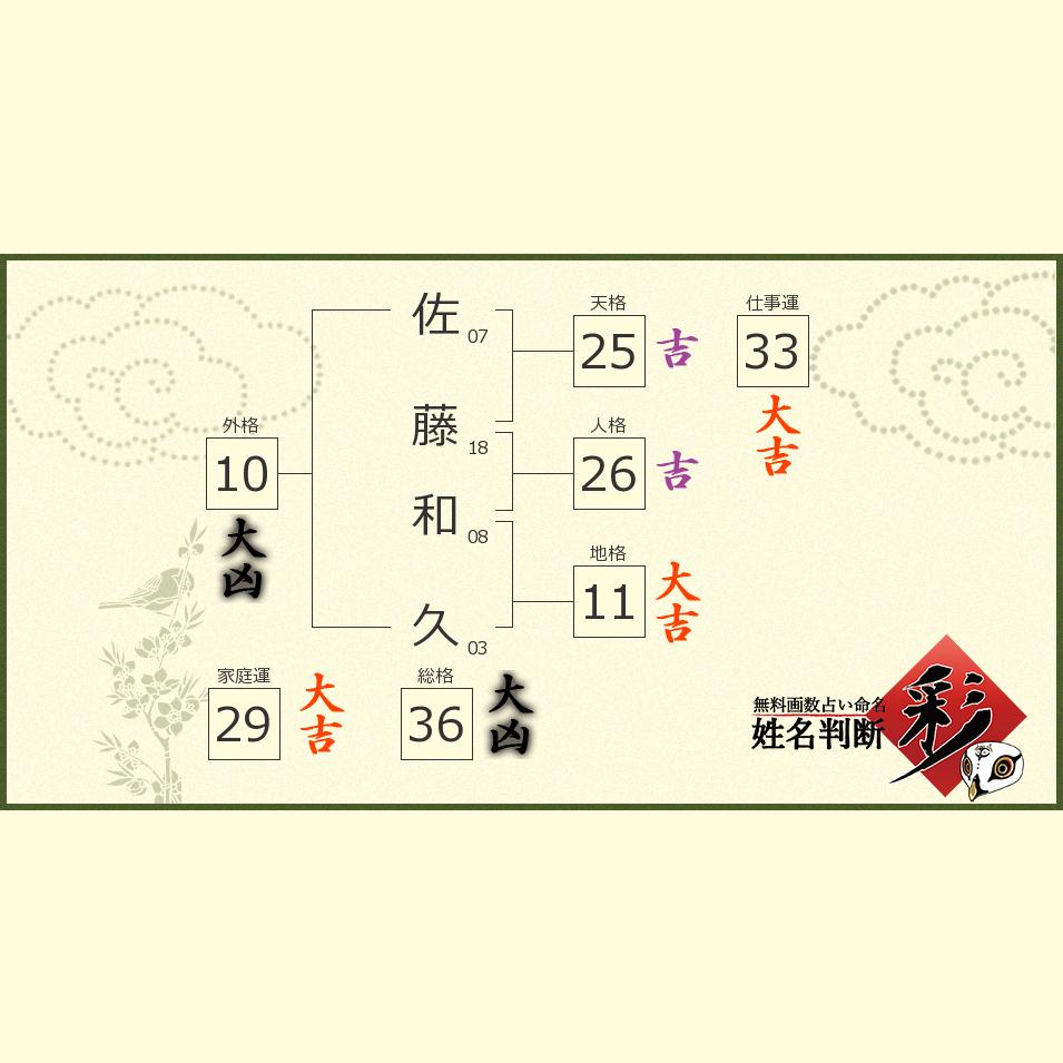 佐藤 和久さんの診断結果 姓名判断 彩