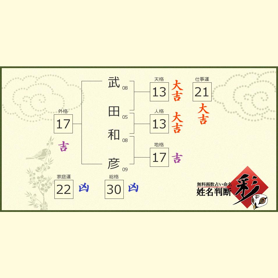 武田 和彦さんの診断結果 姓名判断 彩