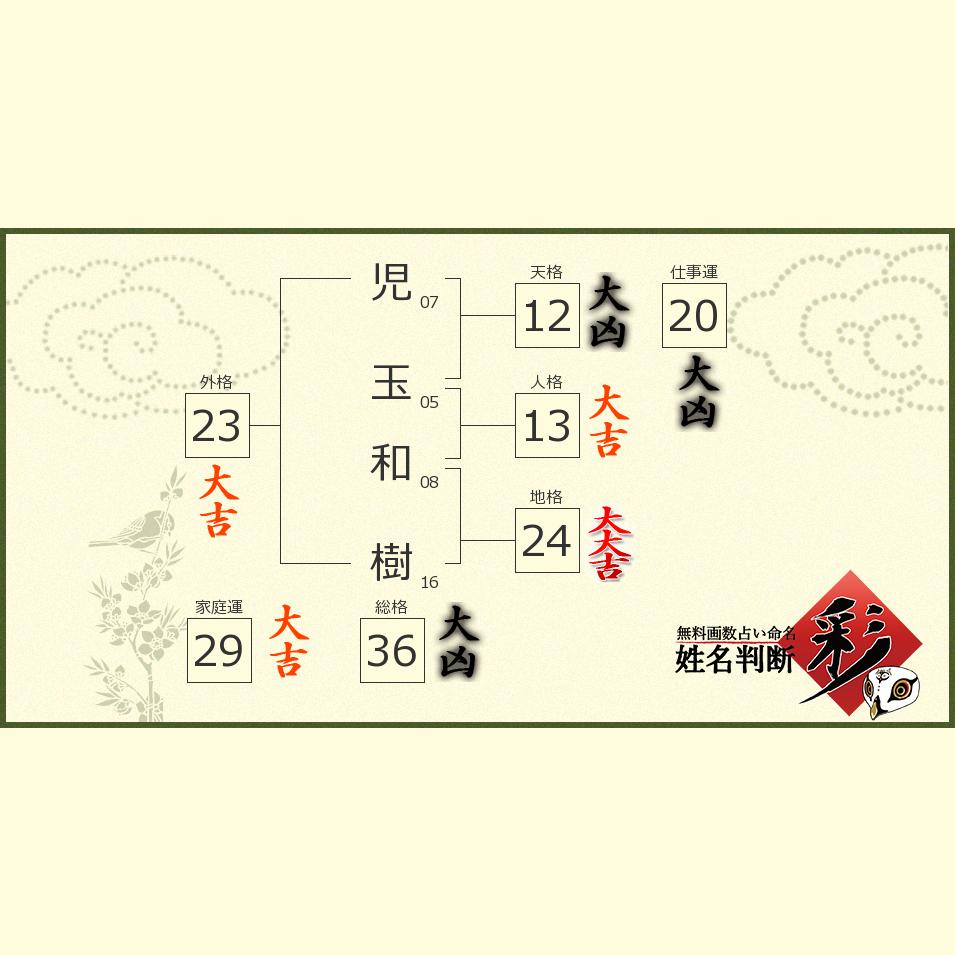 児玉 和樹さんの診断結果 姓名判断 彩