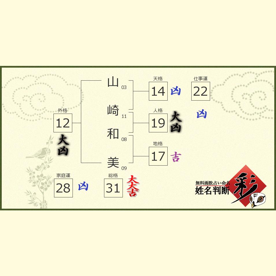 山崎和美