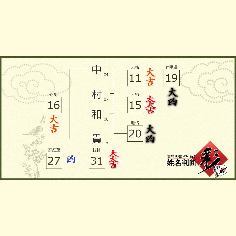 中村 和貴さんの診断結果 姓名判断 彩