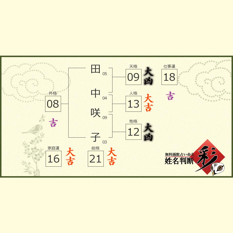 田中 咲子さんの診断結果 姓名判断 彩